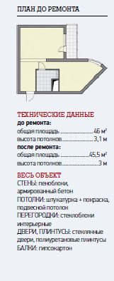 Мечта в стиле лофт