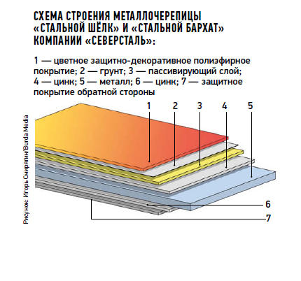 Стальной заслон