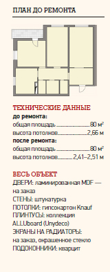 Современный функционализм