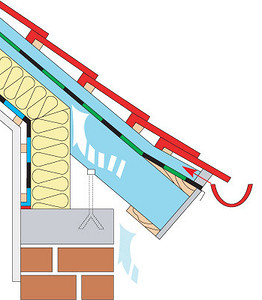 Почему «плачет» кровля? (Свой дом №3 2006)