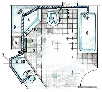 Памятка для заказчика: Работа над проектом