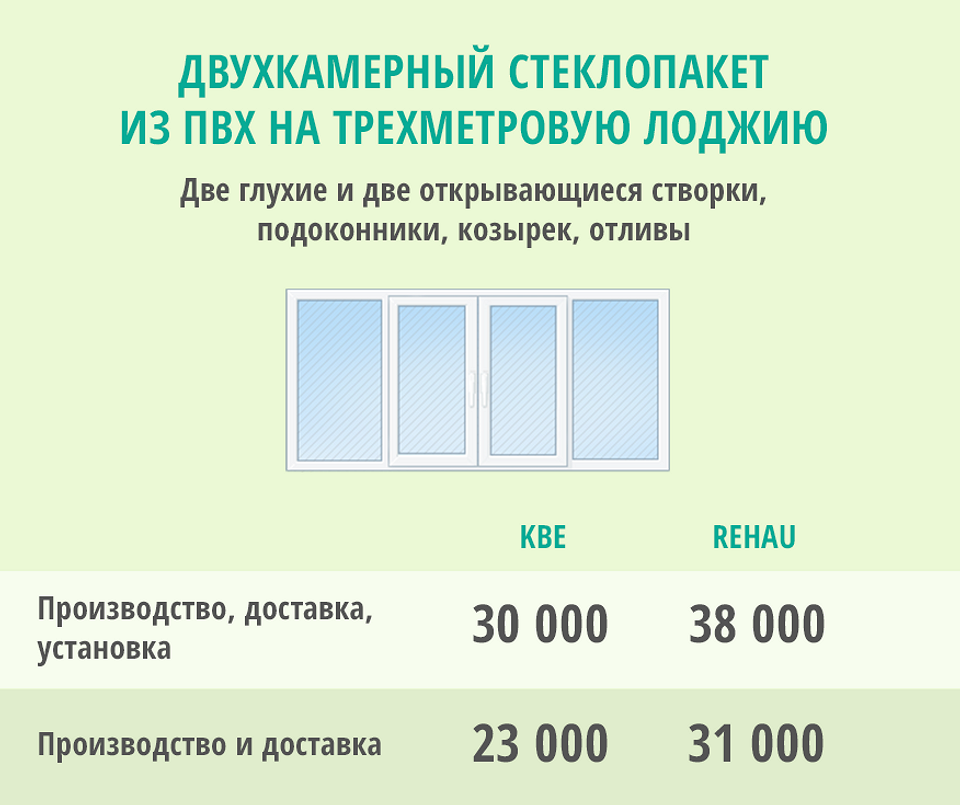 Утепление лоджии 3 метра