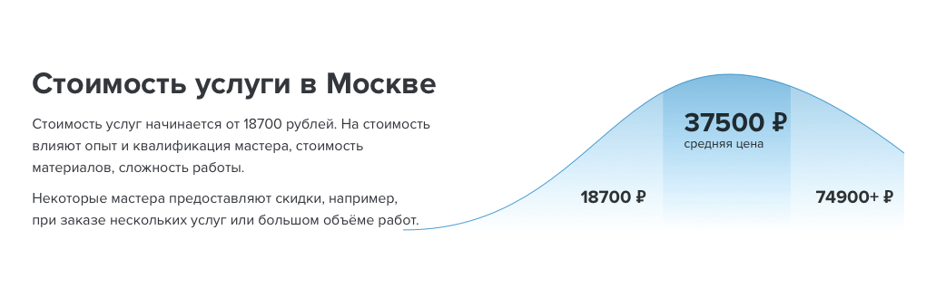 Стоимость работ