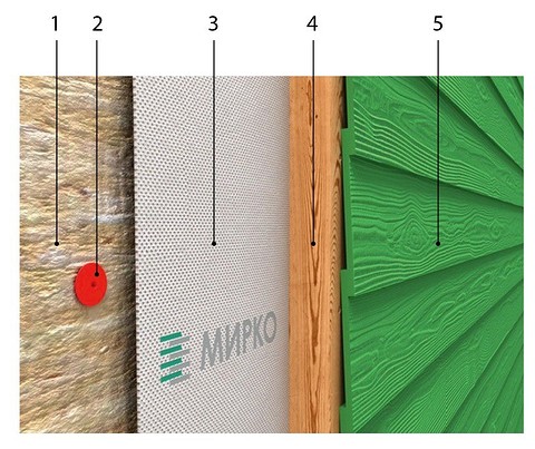 1 — плиты теплоизоляции;
2 — тарельчатый дюбель;
3 — гидроизоляционная плёнка;
4 — брусок вертикальной обрешётки;
5 — панели фиброцементного сайдинга