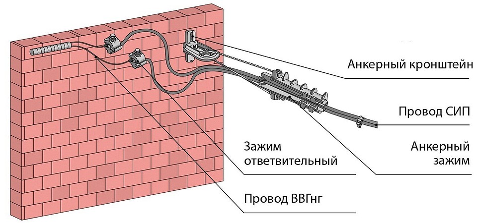 Кронштейн анкерный как закрепить