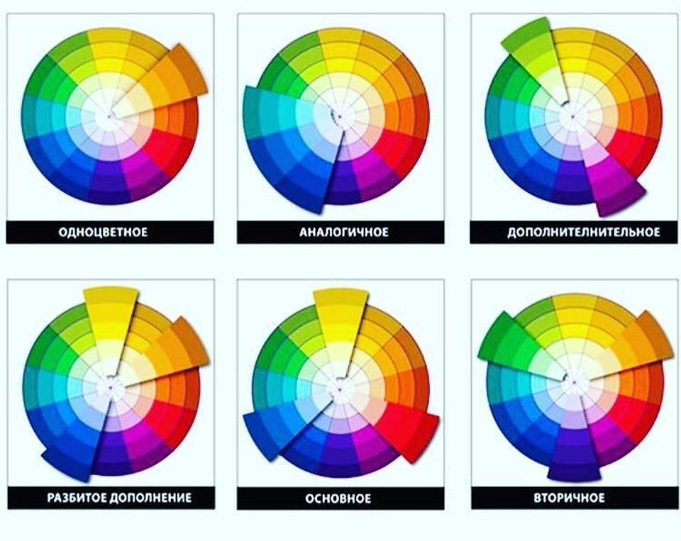Способы комбинирования оттенков в цветовом круге