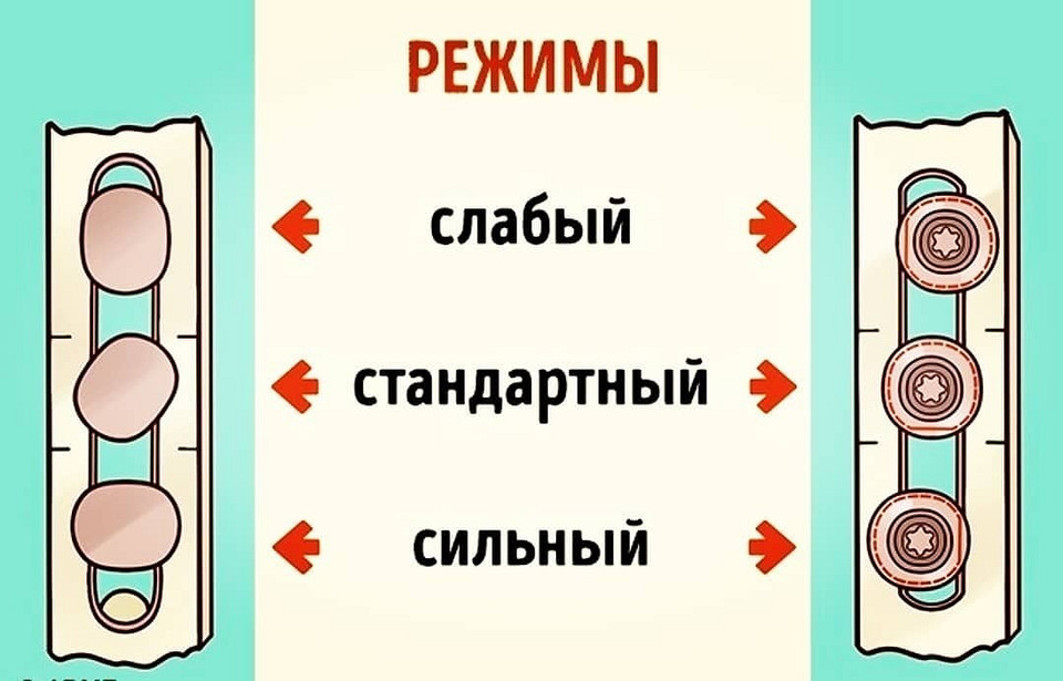 Kak Otregulirovat Plastikovuyu Dver Na Balkone Svoimi Rukami Poshagovaya Instrukciya Po Regulirovke