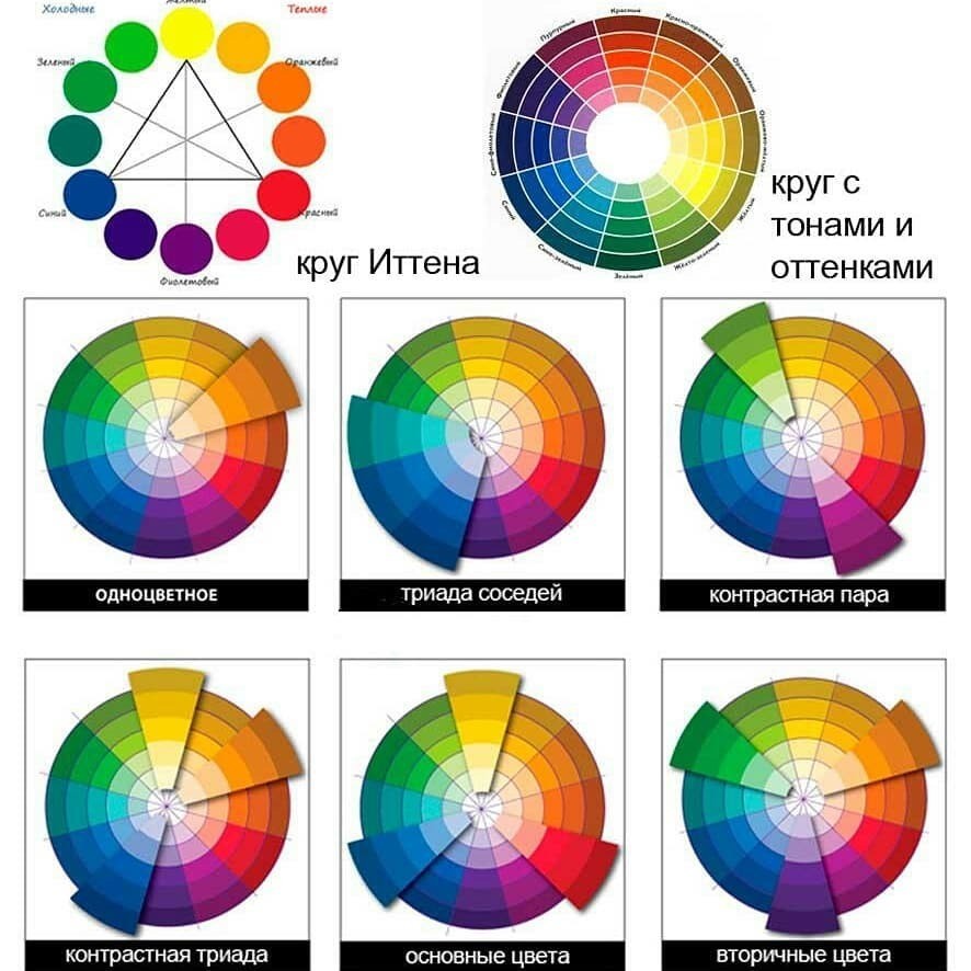 Цветовой круг для интерьера