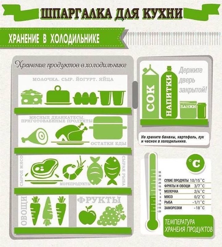Лайфхаки хранения в холодильн