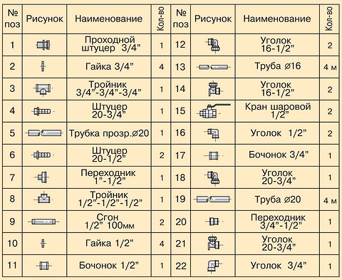 Комплект водопроводной арматуры, использованный в конструкции водонапорной башни