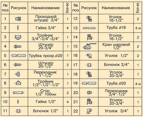 Комплект водопроводной арматуры, использованный в конструкции водонапорной башни