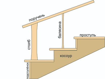 Крыльцо из дерева - своими руками в пошаговой инструкции