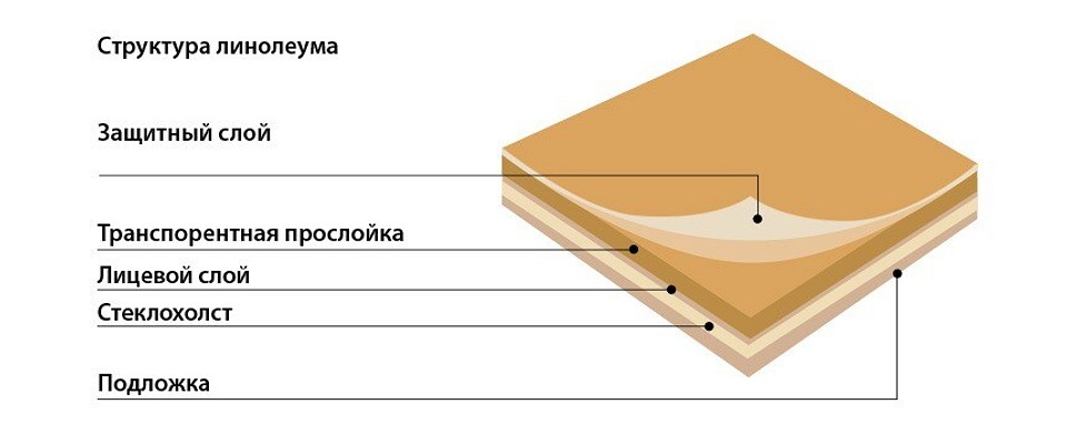 Что выбрать ламинат или линолеум