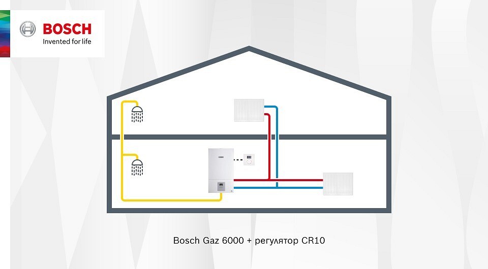 Правильное отопление частного дома с газовым котлом