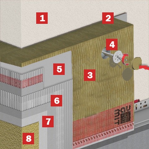 1 — Основание, в том числе кладка2 — Клеевой состав3 — Изоляционные плиты4 — Крепление, дюбели (минимум 6 шт. на кв. м)5 — Базовый слой, клеевая и армирующая смесь6 — Армирующий слой, кле...