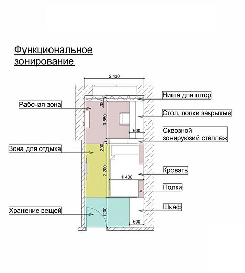 Вариант для подростка 16 лет. Здесь уже другая форма помещения — вытянутый прямоугольник, а значит зоны лучше выделять последовательно. Так, сразу при входе идет хранение вещей, зате...