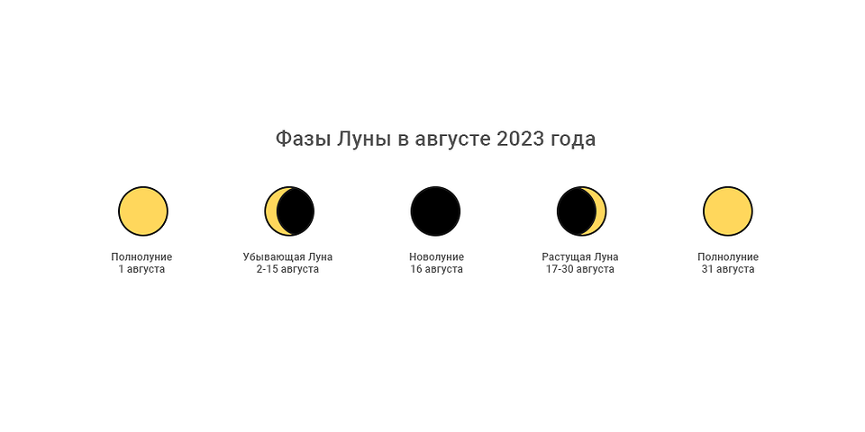 Тюмень фазы луны. Фазы Луны 2023. Фазы Луны в 2023 году. Календарь фаз Луны на 2023. Фазы Луны по суткам.