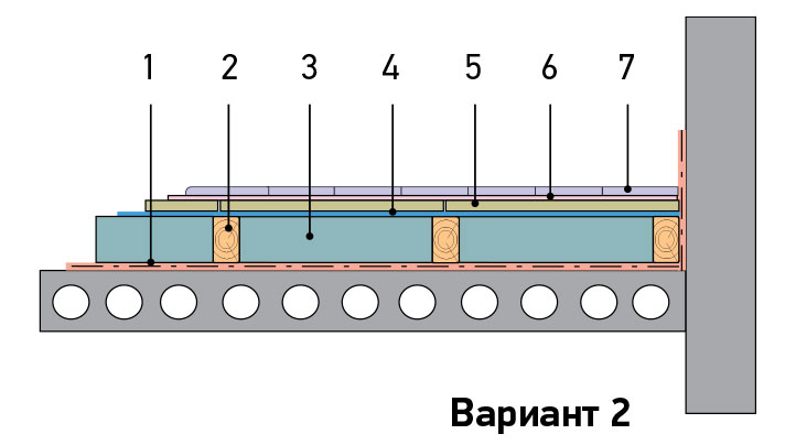 Всесезонная веранда