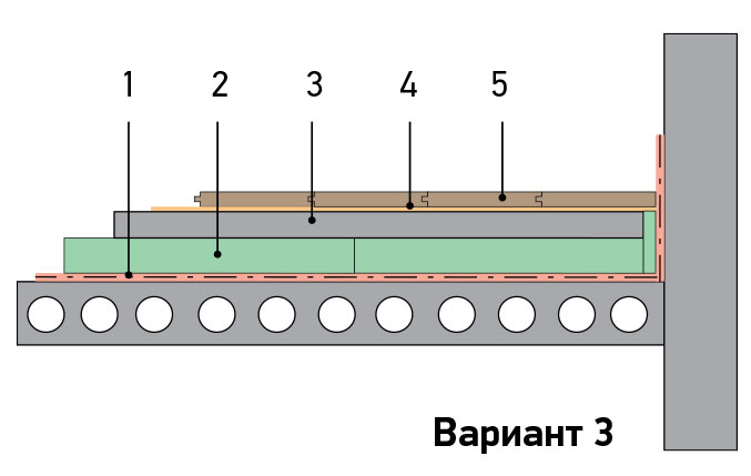 Всесезонная веранда