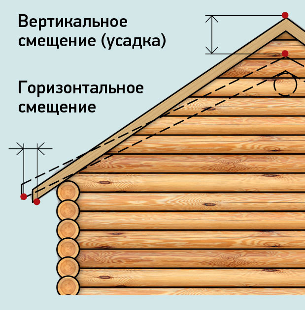 Служба контроля