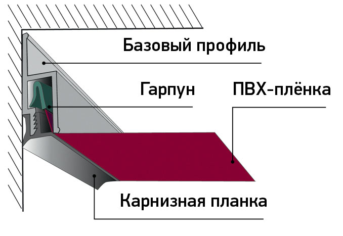 Монтаж натяжного потолка