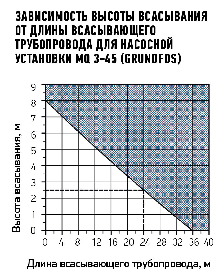 Переносное водоснабжение