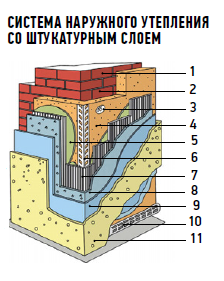 Строительство домов из киприча: какие ошибки могут оказаться фатальными