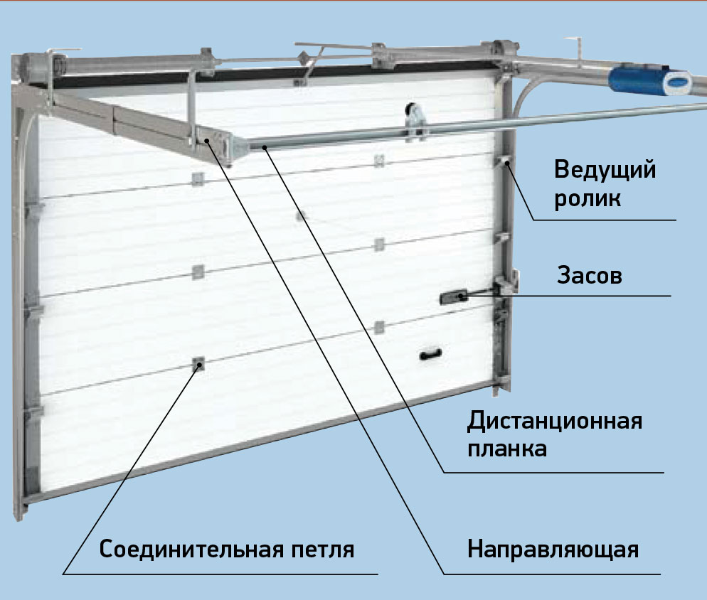 монтаж секционных ворот пошагово