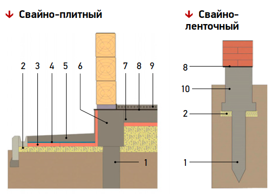 Свайный фундамент: варианты конструкции