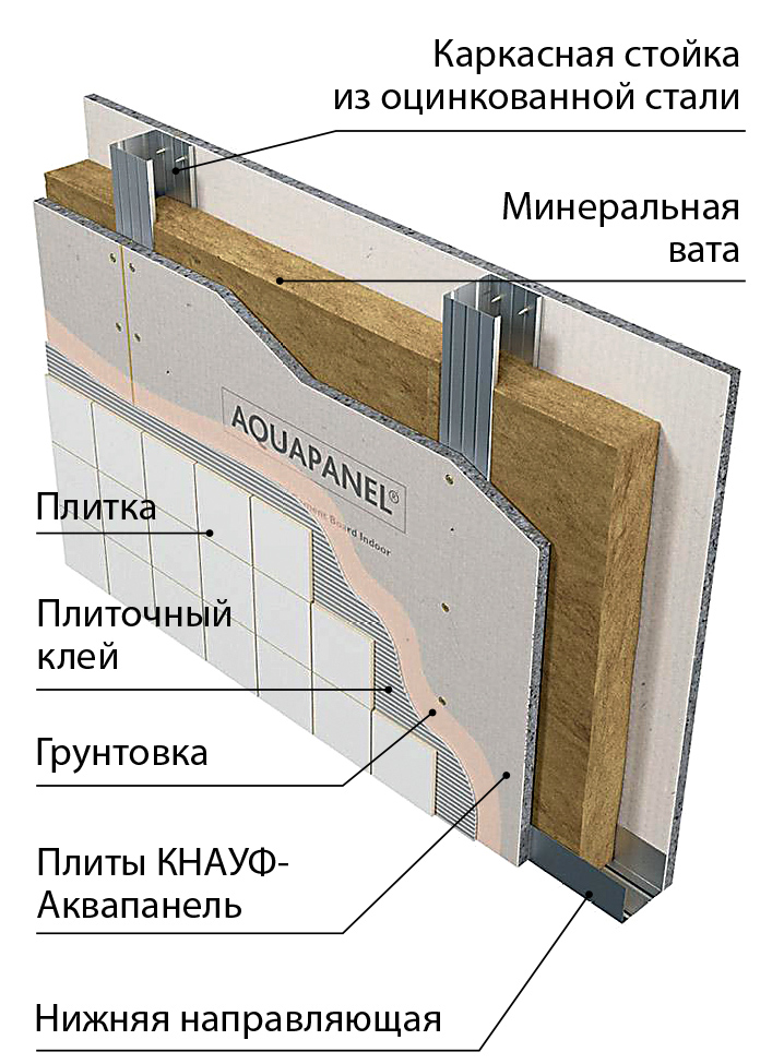 Чемпионы в легком весе