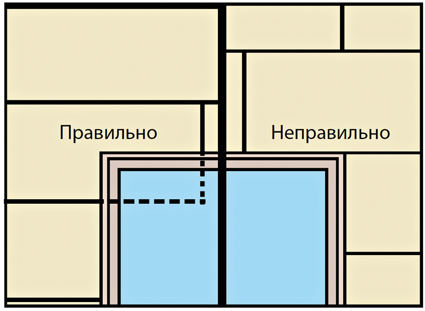 Клеим и выравниваем 