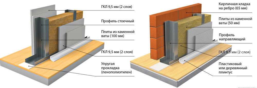Изолированные пространства