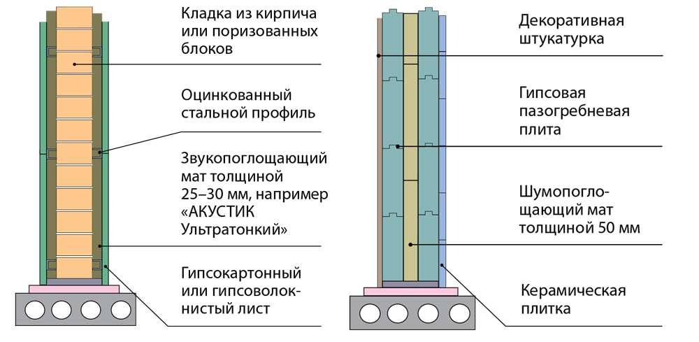 Изолированные пространства