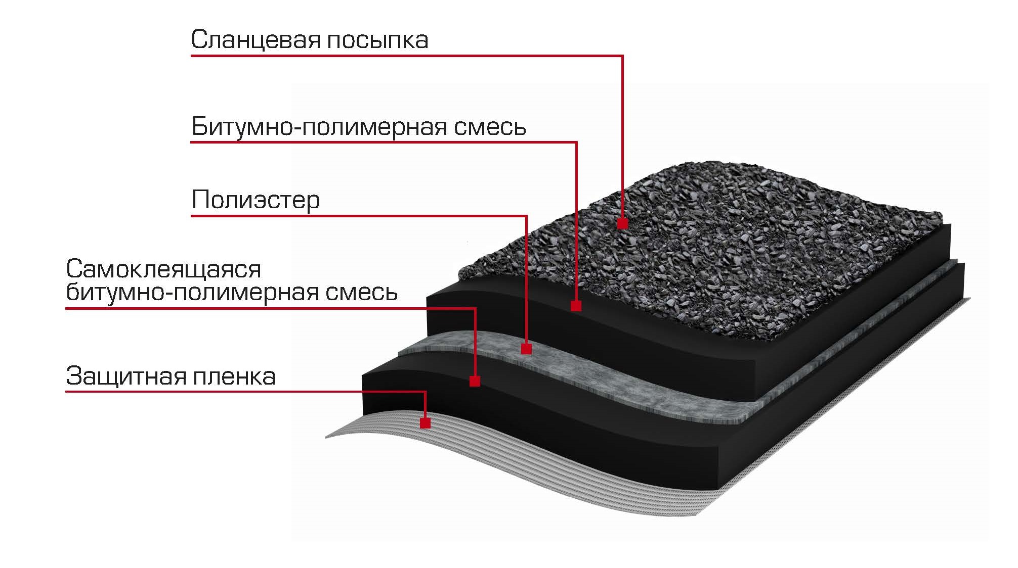 Как сделать гидроизоляцию плоской кровли? 