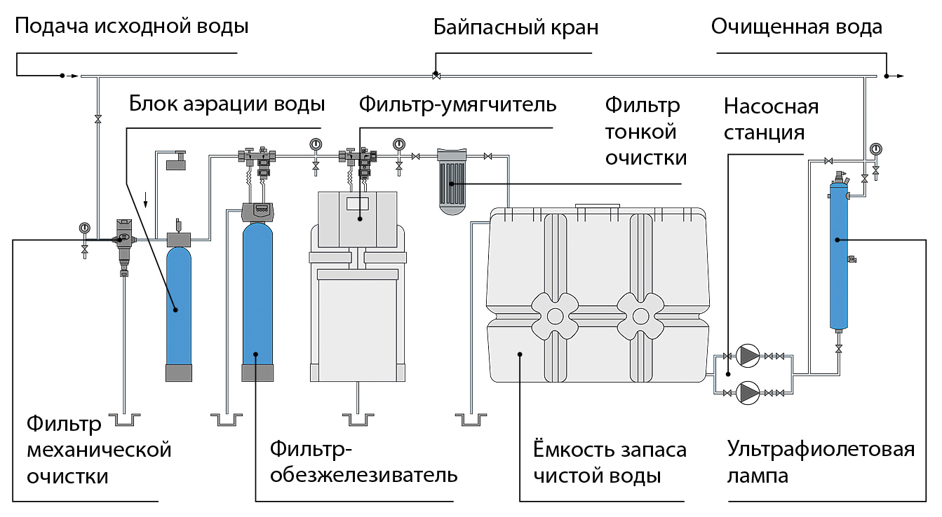 Отсеять лишнее