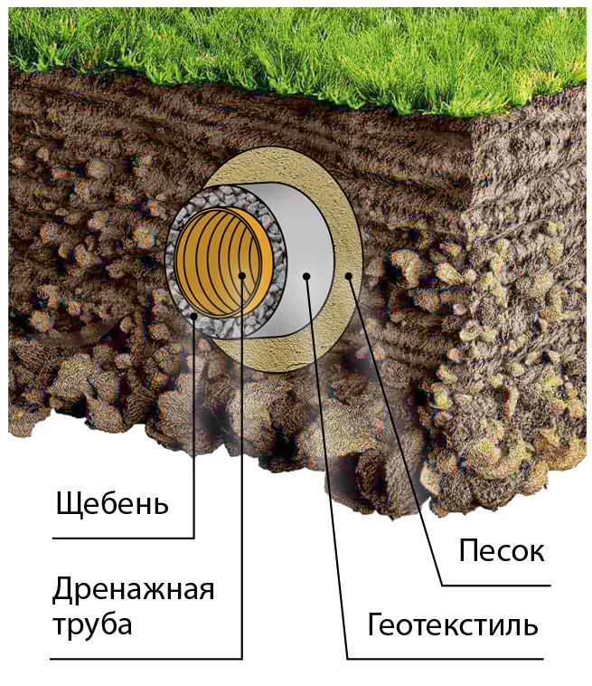 Полезная ткань 