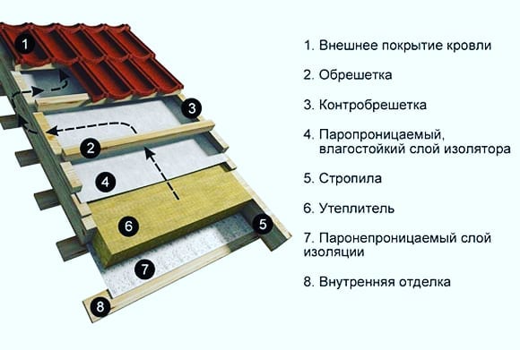 крыша