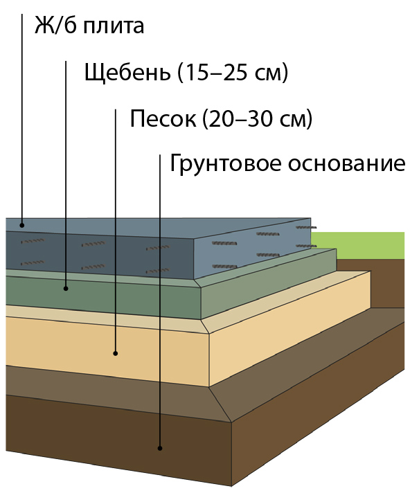 В поисках опоры