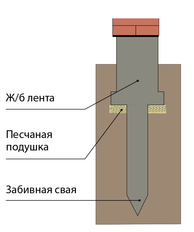 В поисках опоры