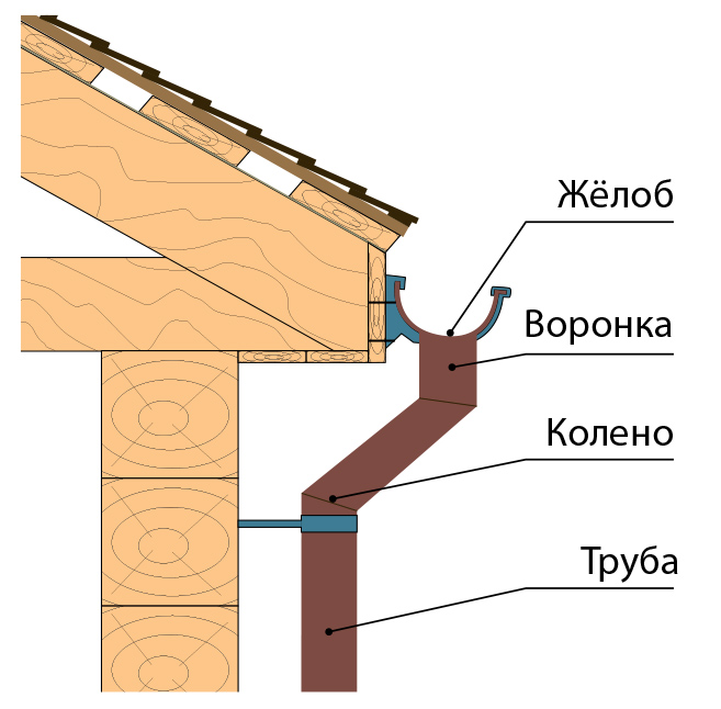 Вниз по течению 