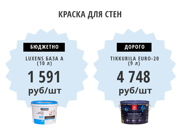 Краска инфографика фото