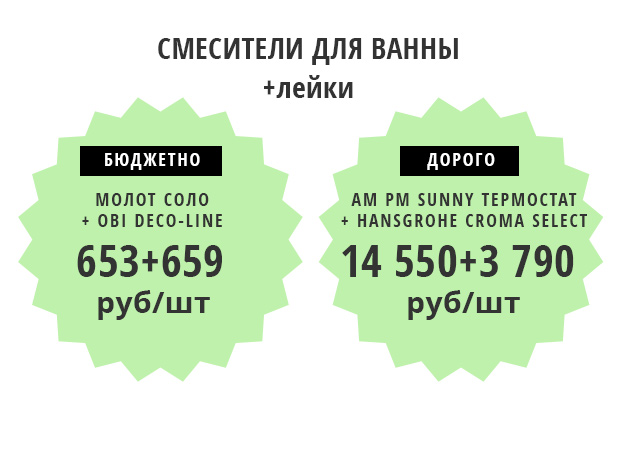 Смесители для ванны Смесители для ванны фото
