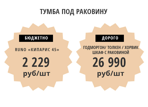 Мебель для ванны Мебель для ванны коллаж