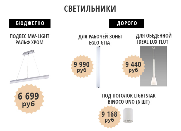 Светильник Светильник фото