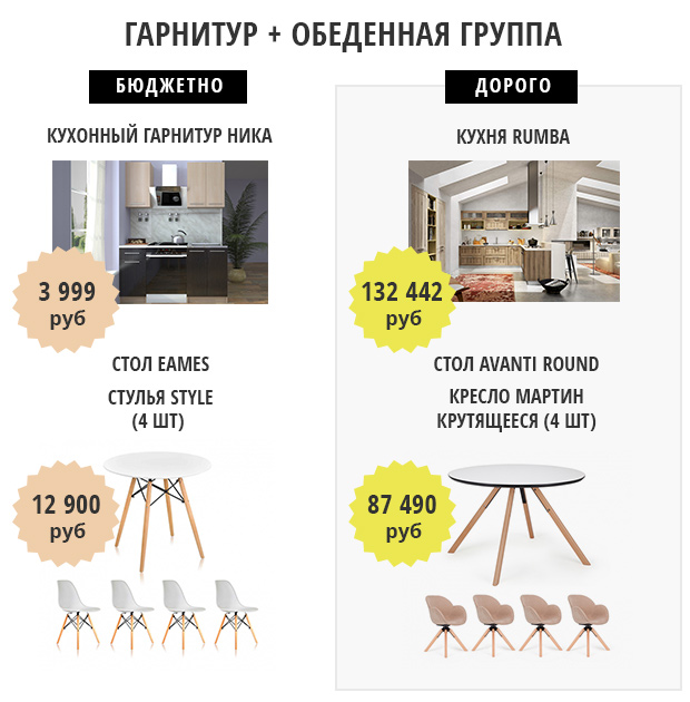 Обеденная группа и кухня инфографика Обеденная группа и кухня инфографика фото