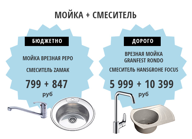 Сантехника инфографика фото