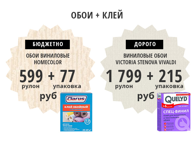 Обои и клей Обои и клей инфографика
