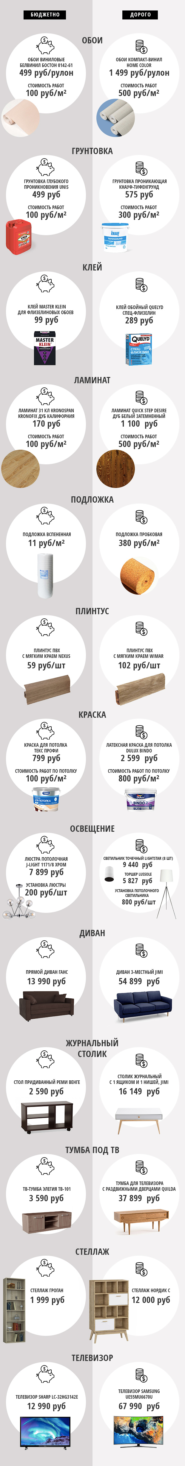 Общая инфографика Общая инфографика фото